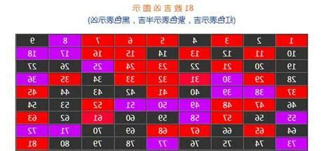 門改方向 數字吉數